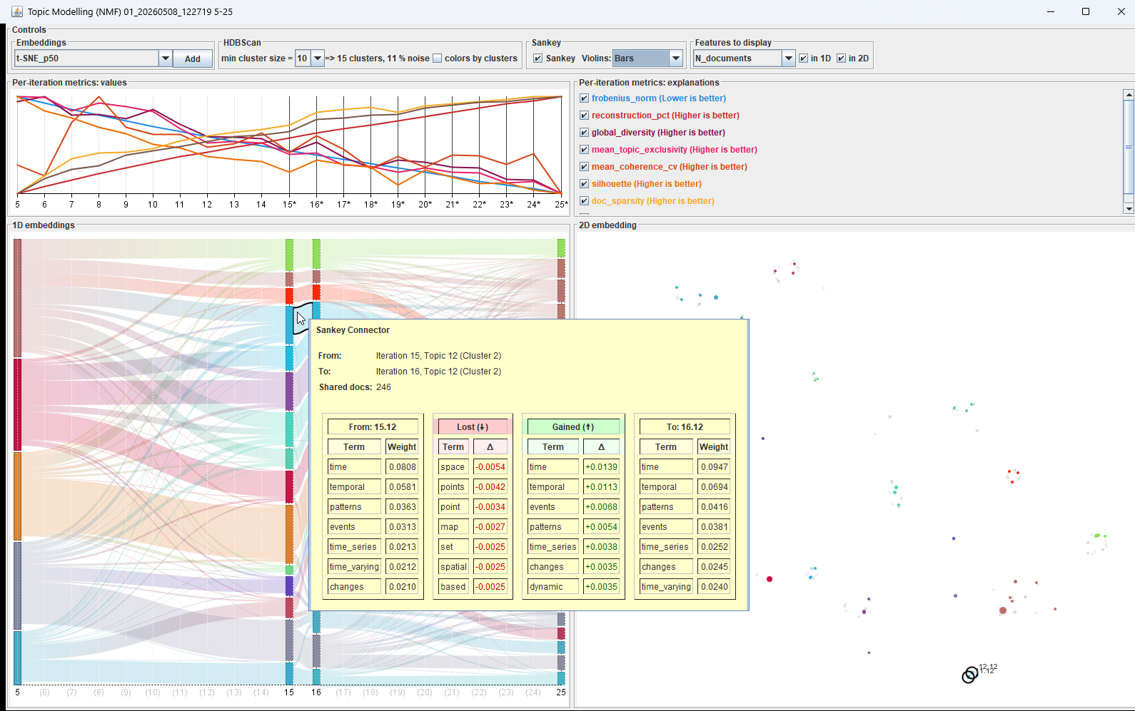 Iteration 2 – IteraScope time topic analysis